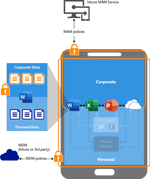 Appskydd (App protection)